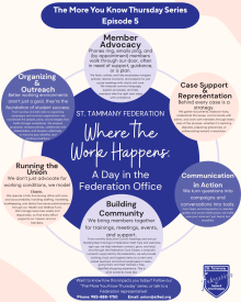 Where the Work Happens Infographic